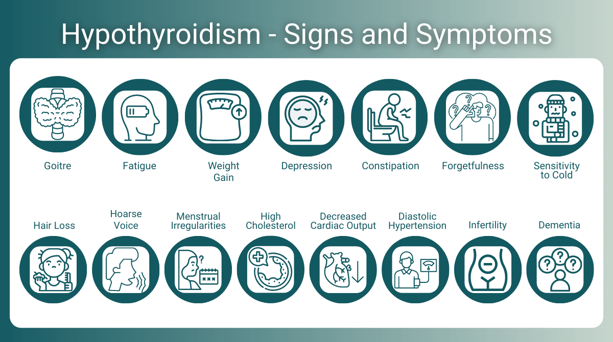 What is Hypothyroidism